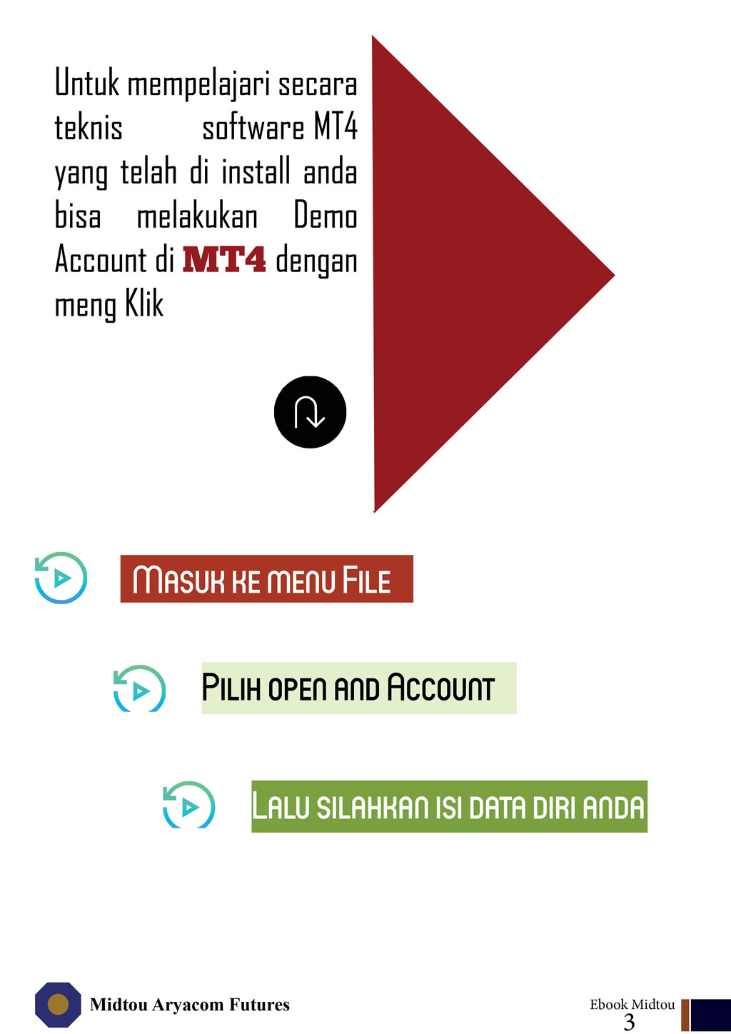 PT. Midtou Aryacom Futures - Ebook