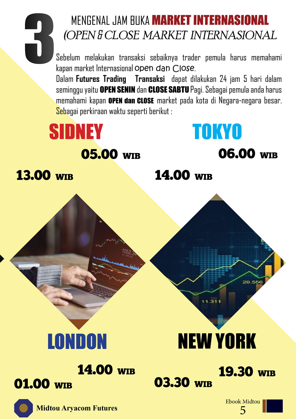 PT. Midtou Aryacom Futures - Ebook