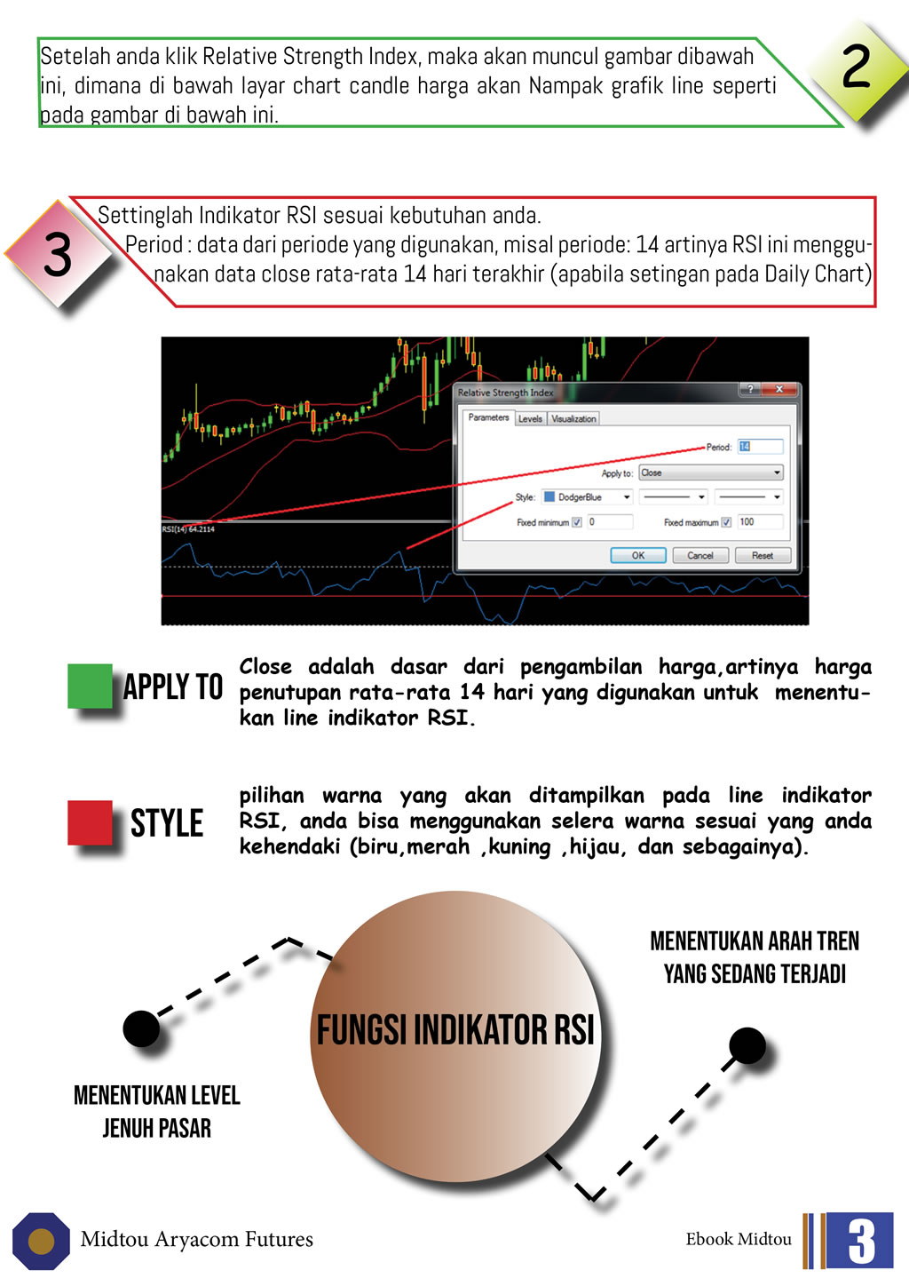 PT. Midtou Aryacom Futures - Ebook