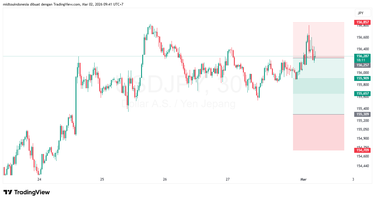 #USDJPY#Treding#CURRENCY - PT. Midtou Aryacom Futures