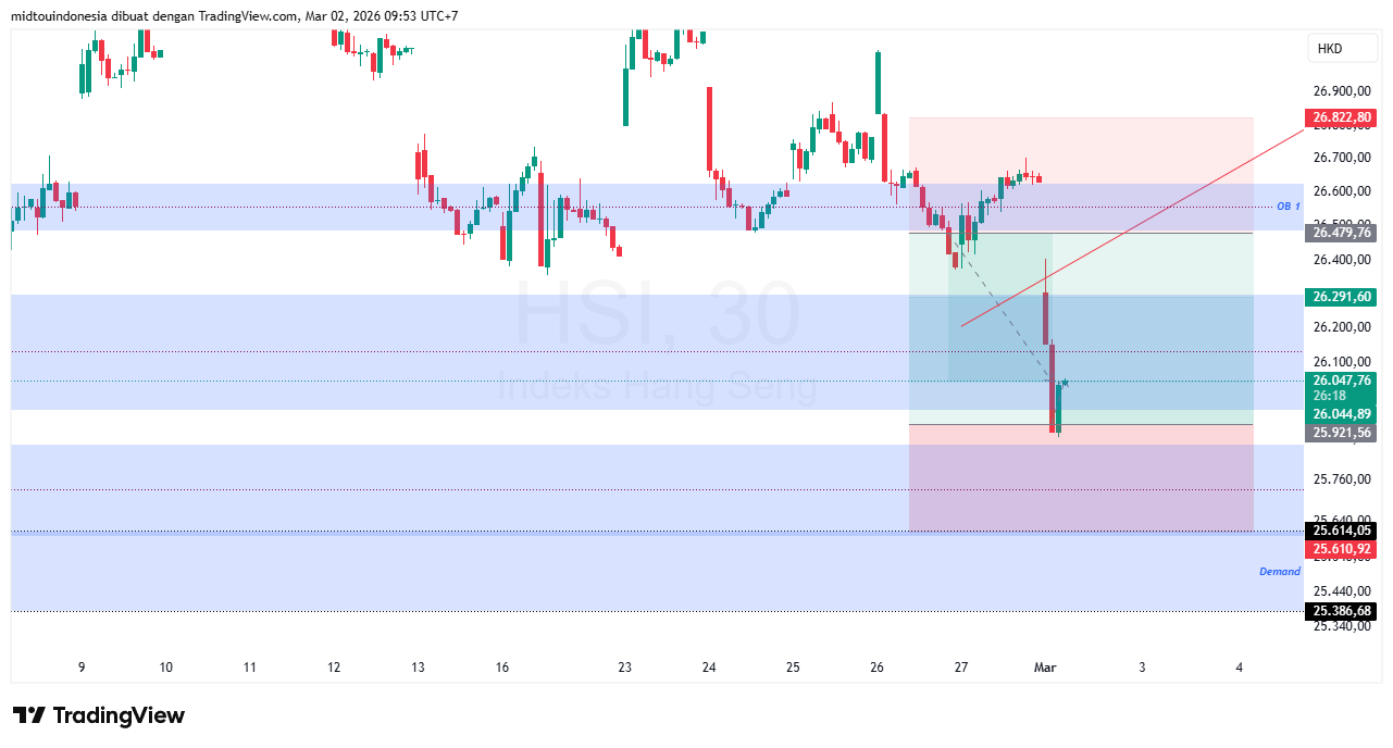 #USDJPY#Treding#CURRENCY - PT. Midtou Aryacom Futures
