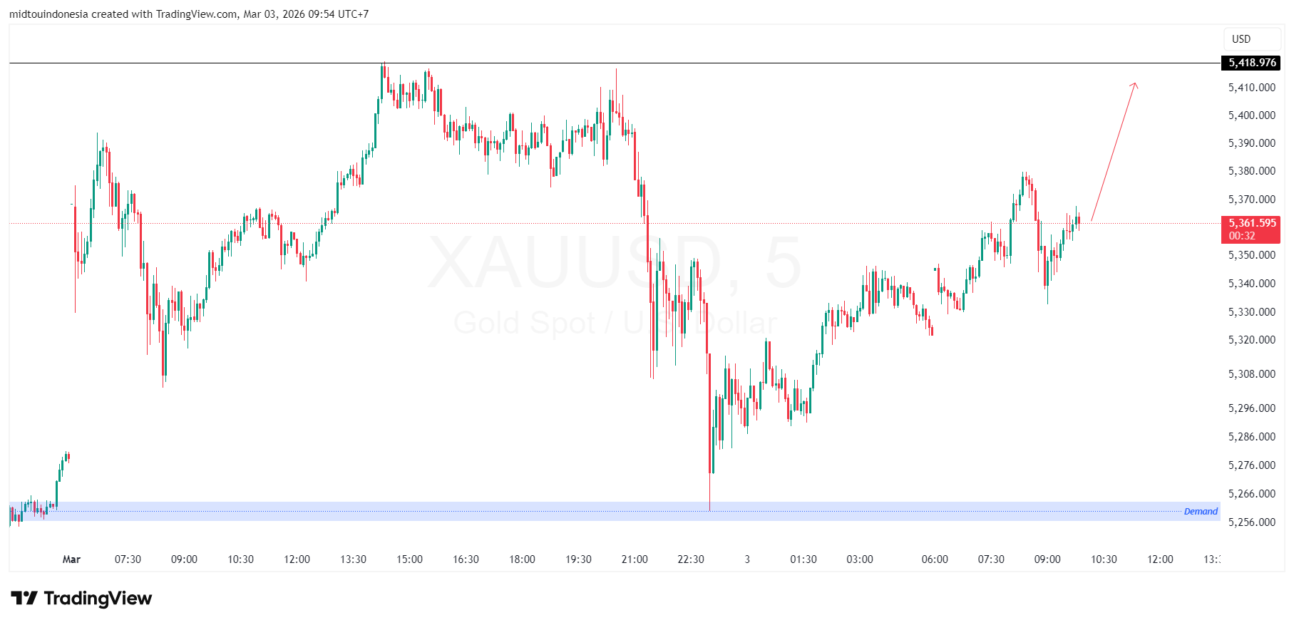 #emas#komoditi#trading - PT. Midtou Aryacom Futures