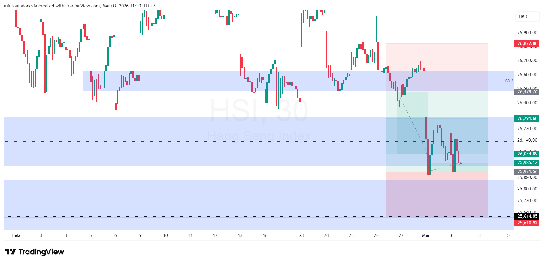 #DXY#Dolar#trading#currency - PT. Midtou Aryacom Futures