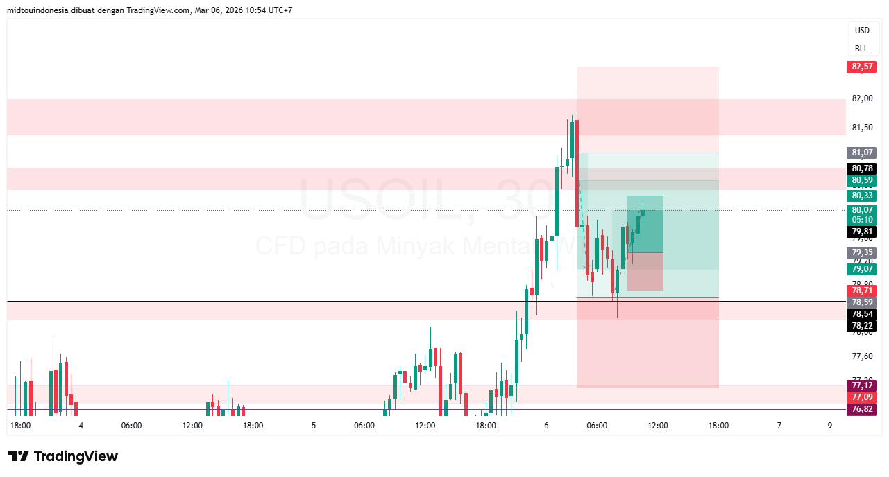 #minyakmentah#treding - PT. Midtou Aryacom Futures