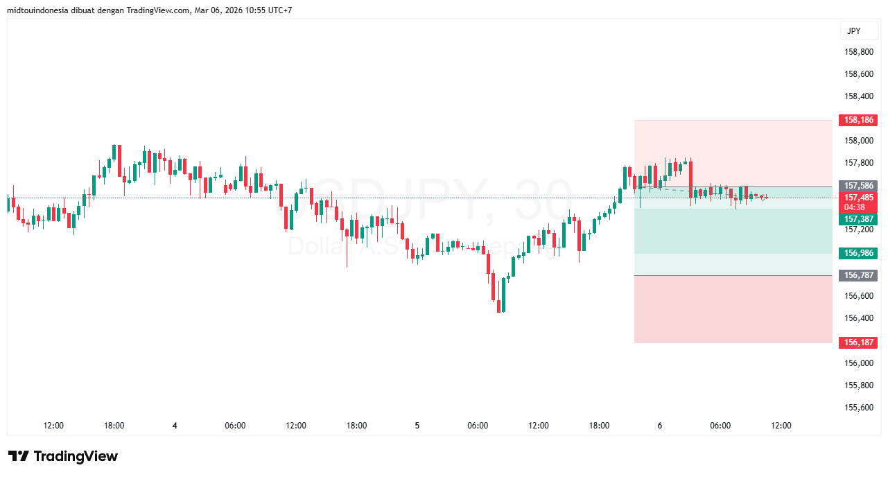 #USDJPY#Treding#CURRENCY - PT. Midtou Aryacom Futures