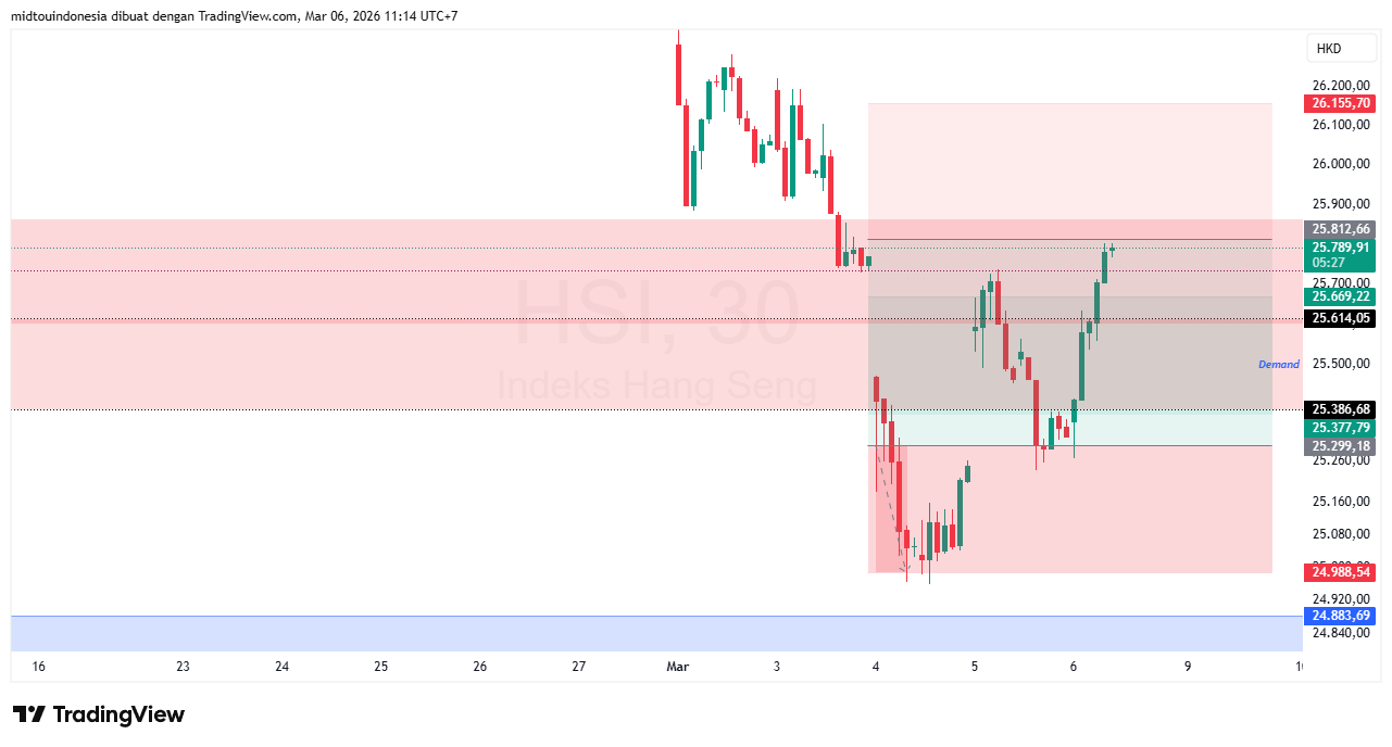#DXY#Dolar#trading#currency - PT. Midtou Aryacom Futures