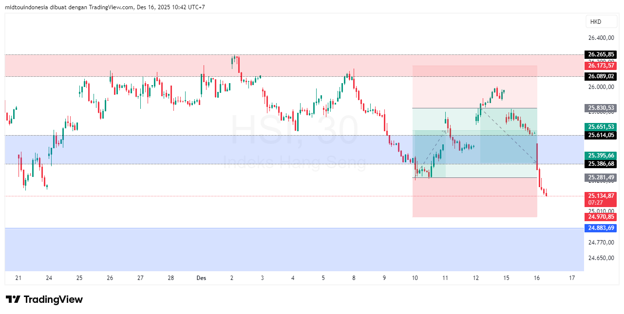 Technical Analysis - PT. Midtou Aryacom Futures