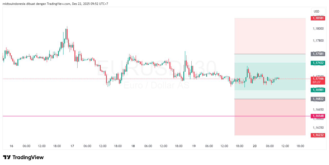 Technical Analysis - PT. Midtou Aryacom Futures
