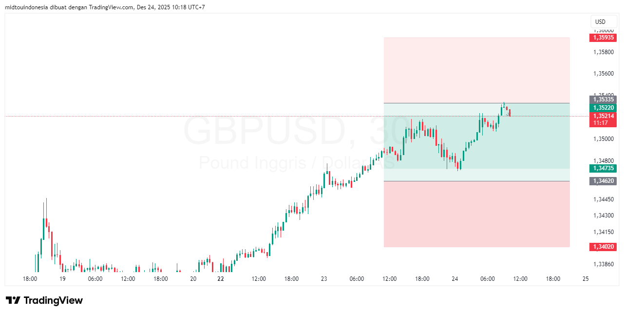Technical Analysis - PT. Midtou Aryacom Futures