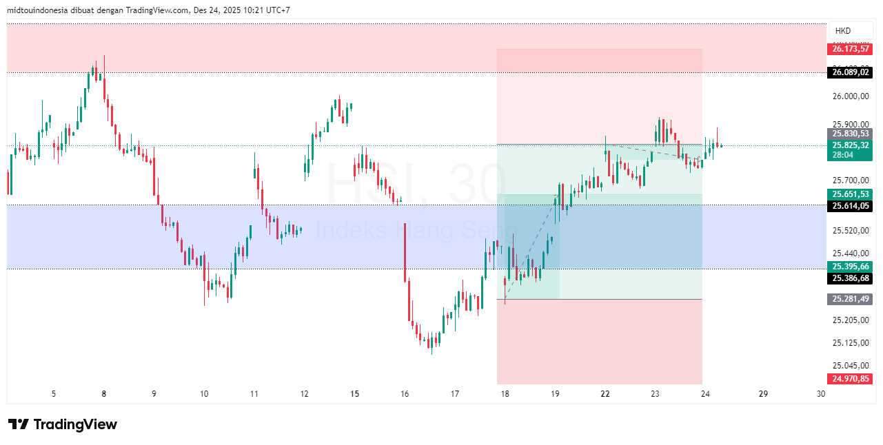 Technical Analysis - PT. Midtou Aryacom Futures