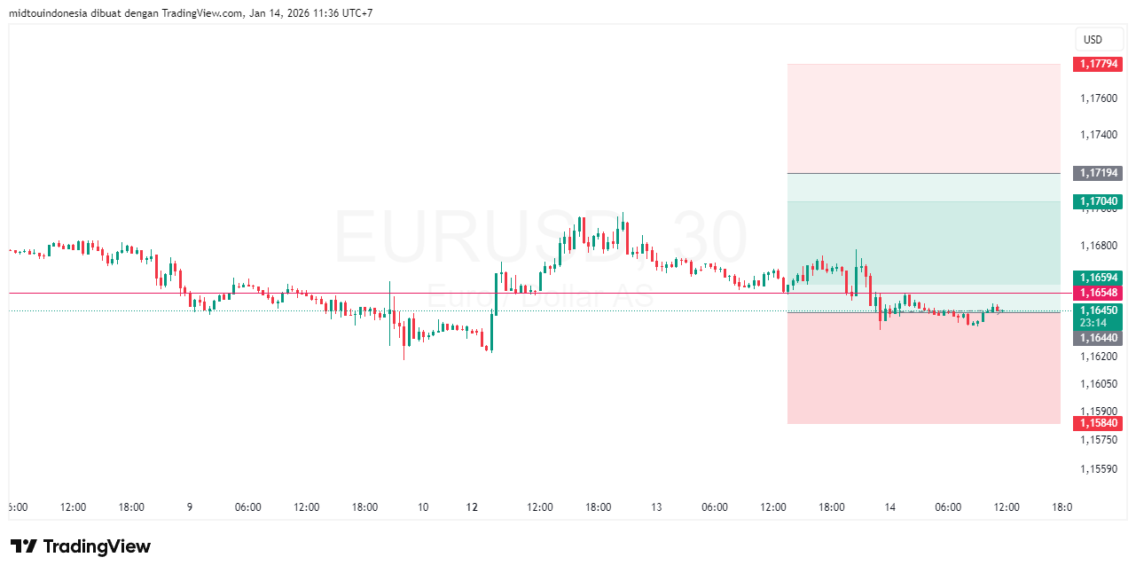 Technical Analysis - PT. Midtou Aryacom Futures