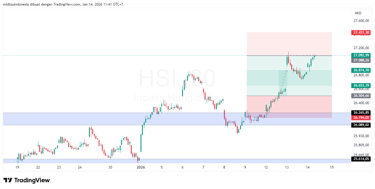 Technical Analysis - PT. Midtou Aryacom Futures