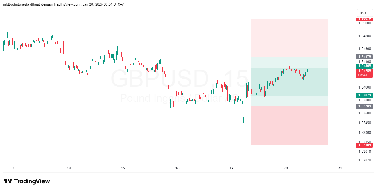 Technical Analysis - PT. Midtou Aryacom Futures