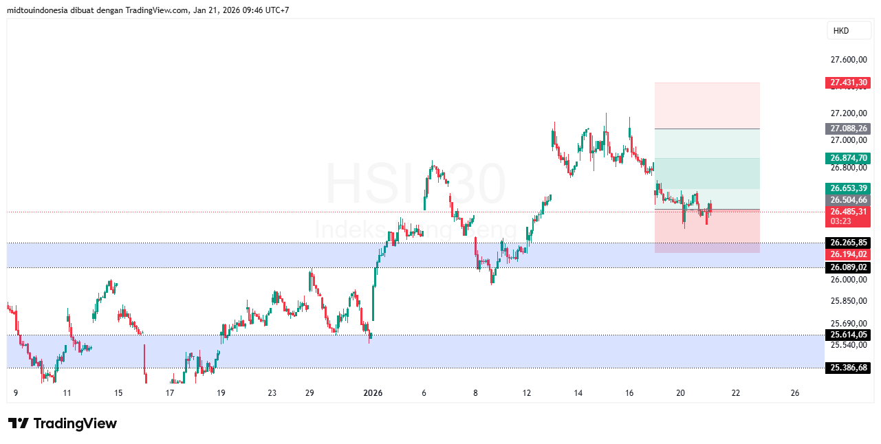 Technical Analysis - PT. Midtou Aryacom Futures
