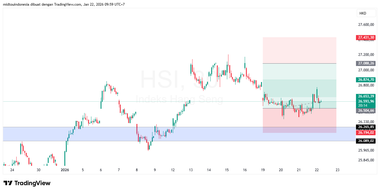 Technical Analysis - PT. Midtou Aryacom Futures