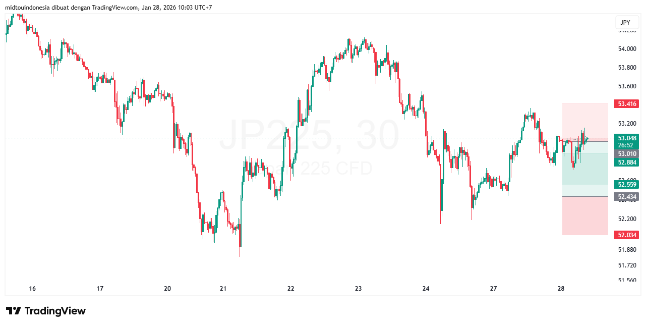 Technical Analysis - PT. Midtou Aryacom Futures