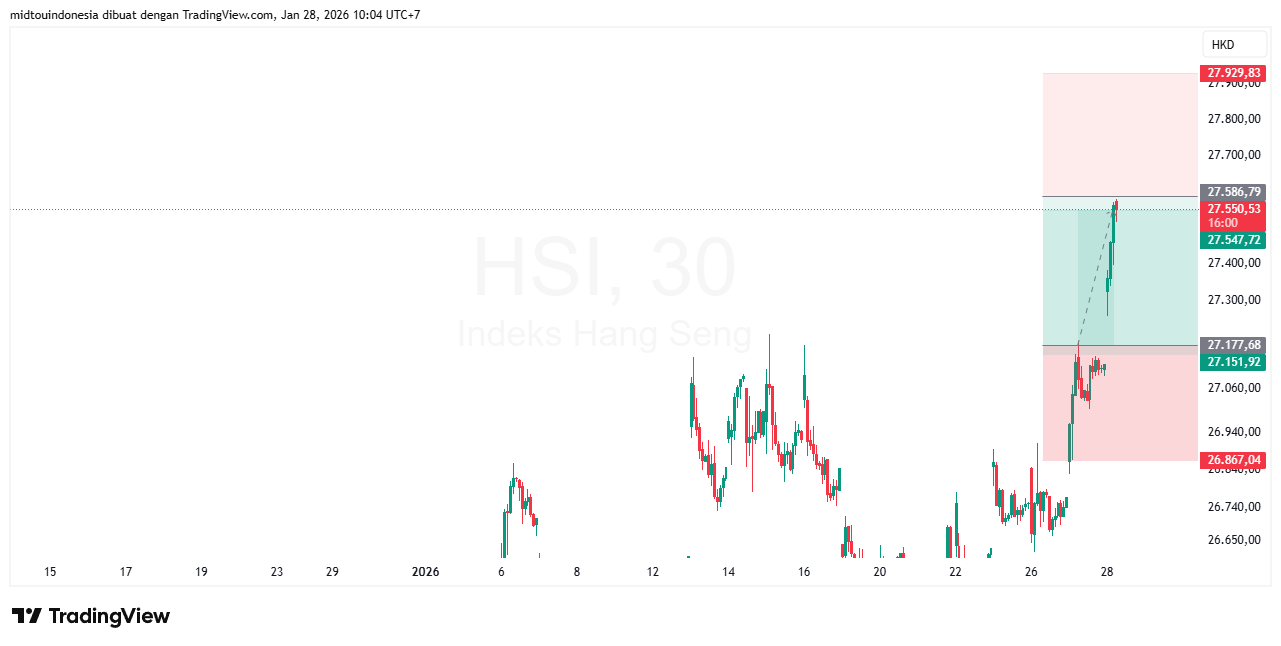 Technical Analysis - PT. Midtou Aryacom Futures