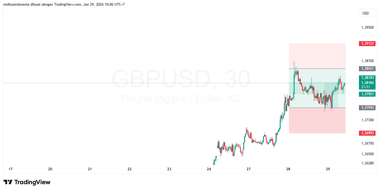 Technical Analysis - PT. Midtou Aryacom Futures