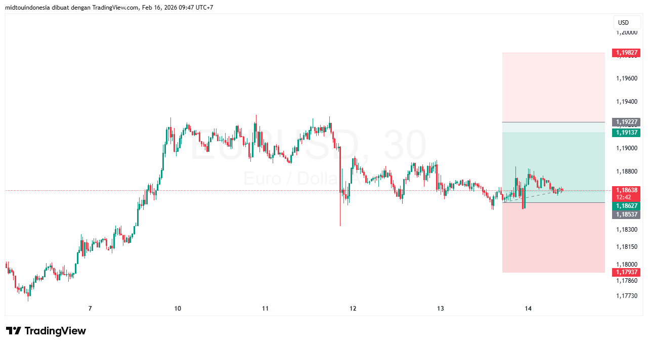 Technical Analysis - PT. Midtou Aryacom Futures