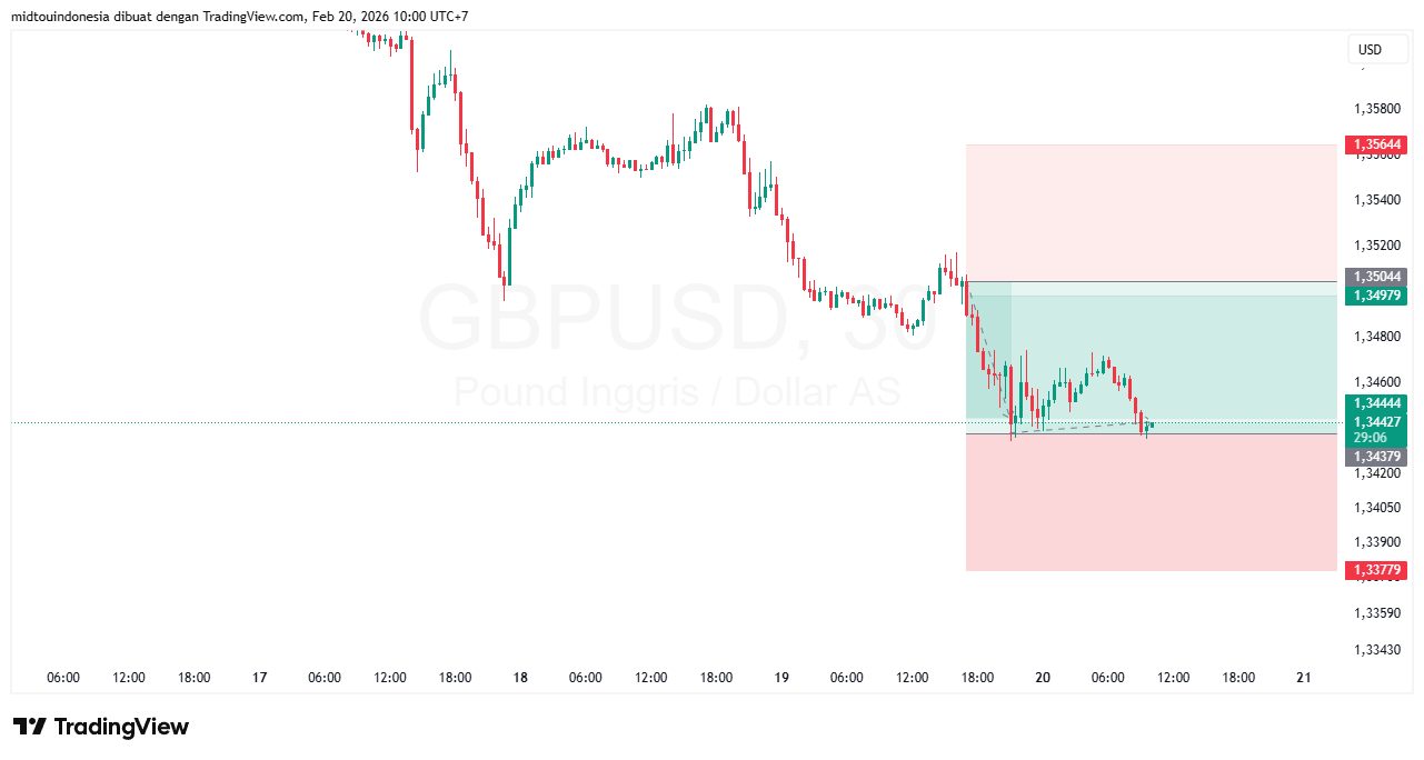 Technical Analysis - PT. Midtou Aryacom Futures