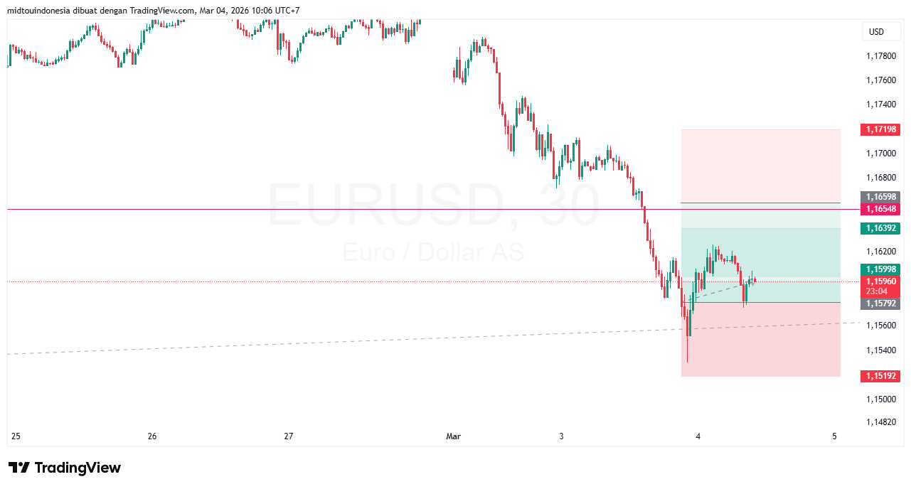 Technical Analysis - PT. Midtou Aryacom Futures