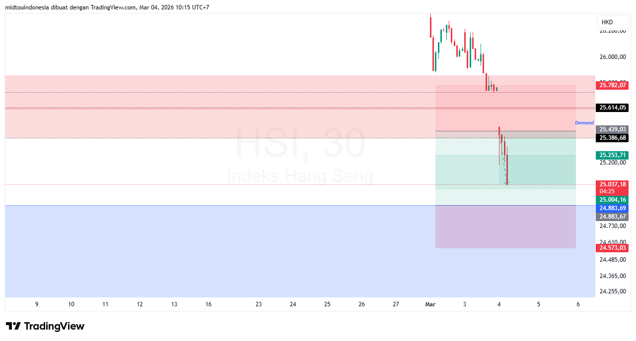 Technical Analysis - PT. Midtou Aryacom Futures