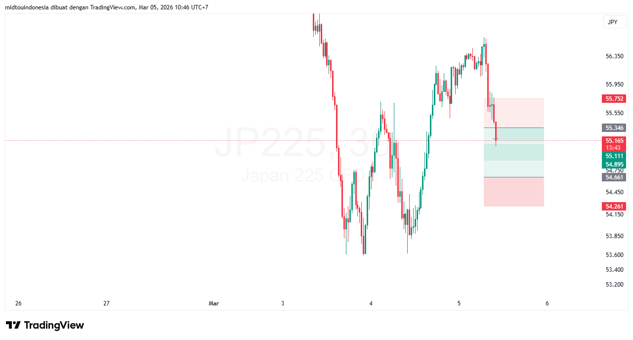 Technical Analysis - PT. Midtou Aryacom Futures